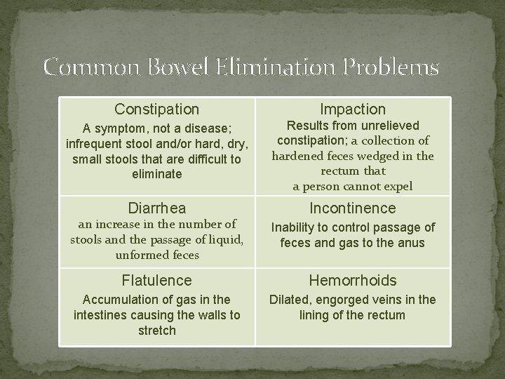 Common Bowel Elimination Problems Constipation Impaction A symptom, not a disease; infrequent stool and/or