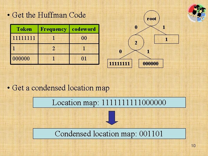  • Get the Huffman Code Token root 0 Frequency codeword 1111 1 00