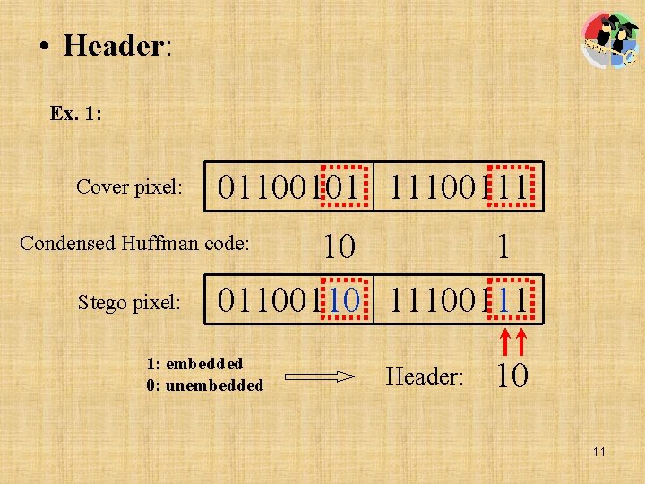  • Header: Ex. 1: Cover pixel: 01100101 11100111 10 1 0110 11100111 Condensed