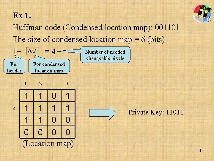 Ex 1: Huffman code (Condensed location map): 001101 The size of condensed location map