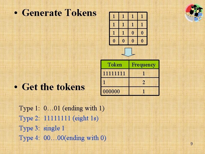  • Generate Tokens • Get the tokens Type 1: Type 2: Type 3: