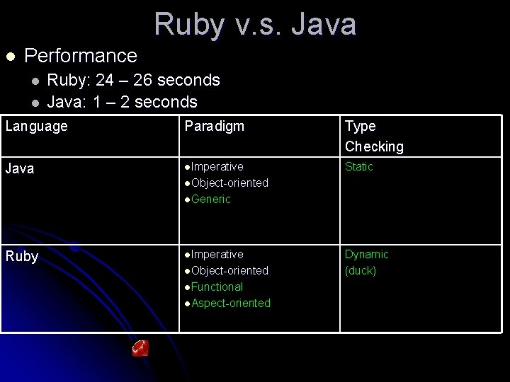 Ruby v. s. Java l Performance l l Ruby: 24 – 26 seconds Java: