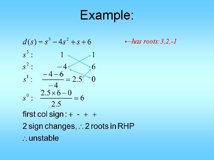 Example: ←has roots: 3, 2, -1 