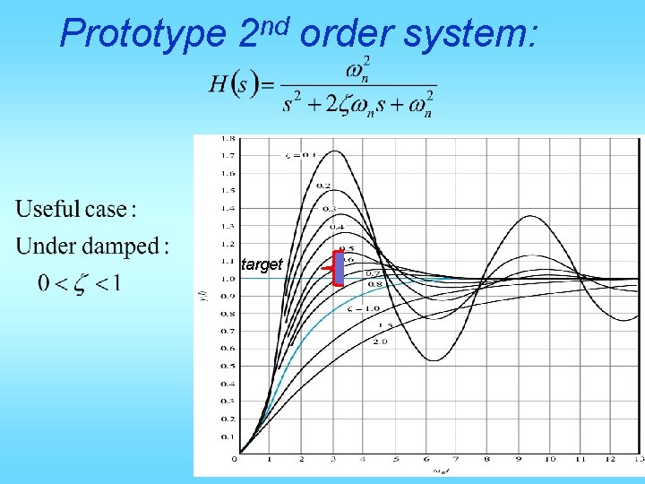 Prototype nd 2 target order system: 