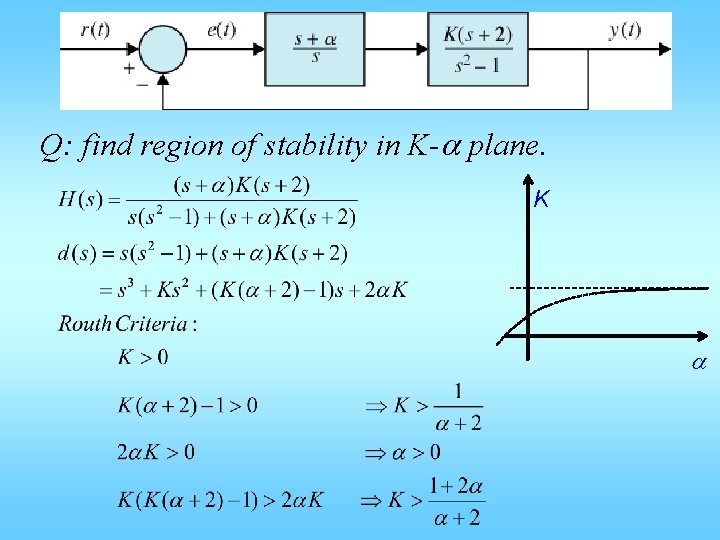 Q: find region of stability in K-a plane. K a 