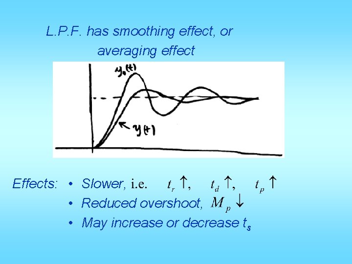 L. P. F. has smoothing effect, or averaging effect Effects: • Slower, • Reduced