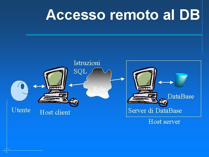 Accesso remoto al DB Istruzioni SQL Rete Utente Host client Data. Base Server di