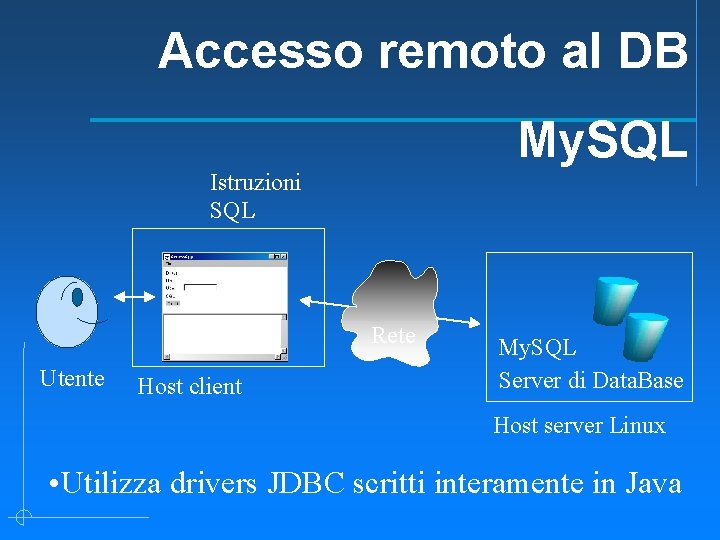 Accesso remoto al DB My. SQL Istruzioni SQL Rete Utente Host client My. SQL