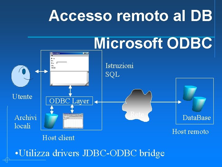 Accesso remoto al DB Microsoft ODBC Istruzioni SQL Utente ODBC Layer Rete Archivi locali