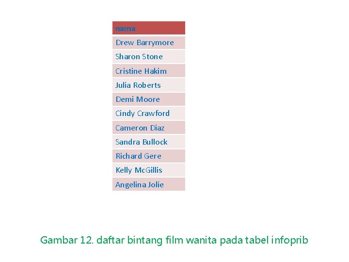 nama Drew Barrymore Sharon Stone Cristine Hakim Julia Roberts Demi Moore Cindy Crawford Cameron