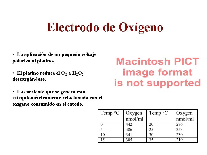 Electrodo de Oxígeno • La aplicación de un pequeño voltaje polariza al platino. •