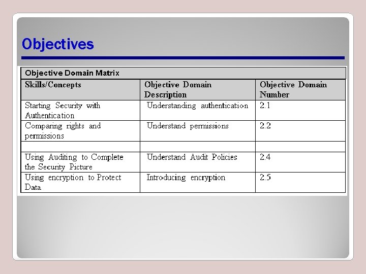 Objectives 