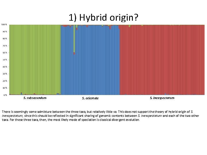 1) Hybrid origin? S. subsecundum S. orientale S. inexspectatum There is seemingly some admixture