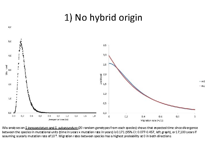 1) No hybrid origin IMa analyses on S inexspectatum and S. subsecundum (20 random