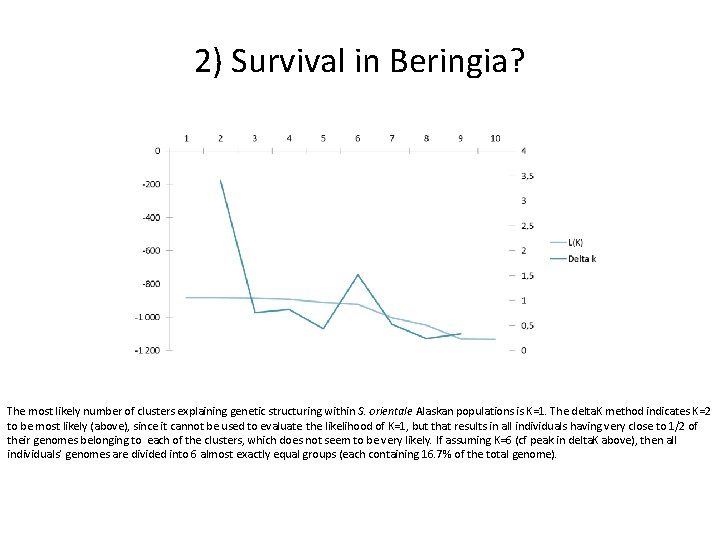 2) Survival in Beringia? The most likely number of clusters explaining genetic structuring within