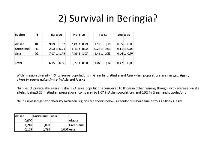 2) Survival in Beringia? Within region diversity in S. orientale populations in Greenland, Alaska