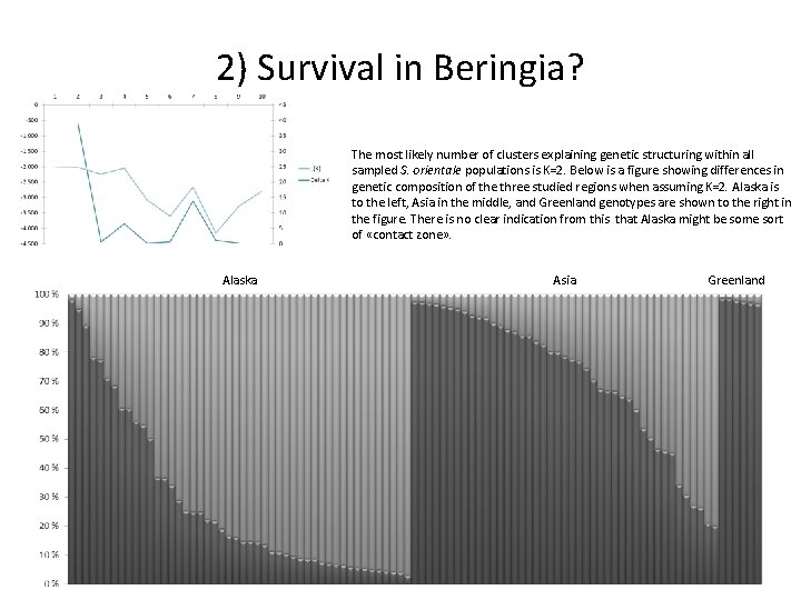 2) Survival in Beringia? The most likely number of clusters explaining genetic structuring within