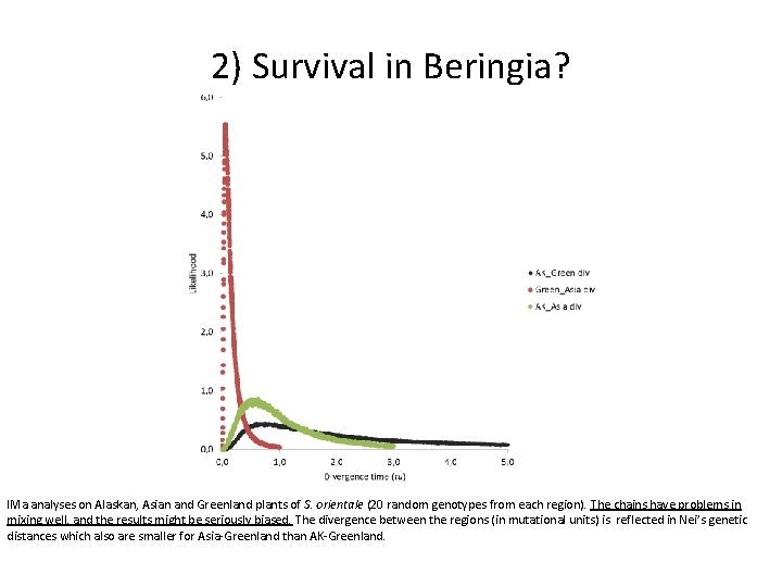 2) Survival in Beringia? IMa analyses on Alaskan, Asian and Greenland plants of S.