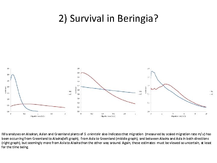 2) Survival in Beringia? IMa analyses on Alaskan, Asian and Greenland plants of S.