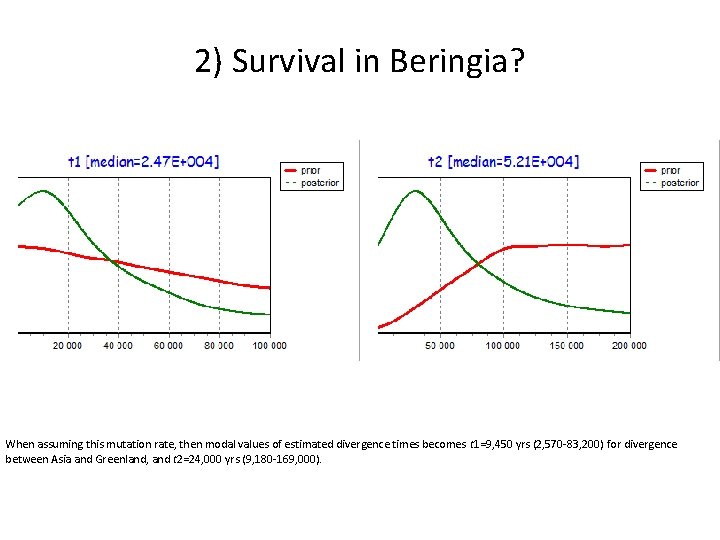 2) Survival in Beringia? When assuming this mutation rate, then modal values of estimated