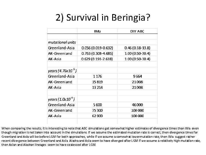 2) Survival in Beringia? When comparing the results, it is interesting to note that