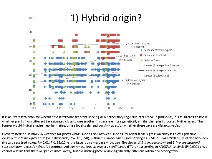 1) Hybrid origin? It is of interest to evaluate whether these taxa are different