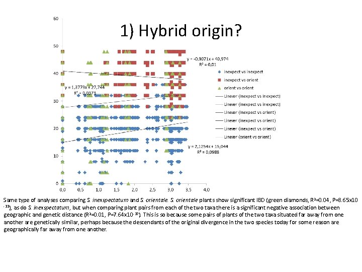 1) Hybrid origin? Same type of analyses comparing S. inexspectatum and S. orientale plants