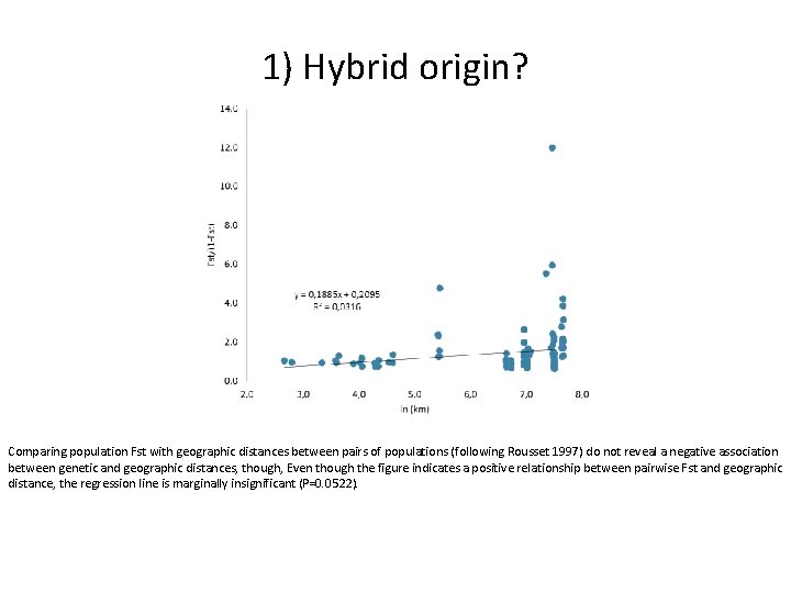 1) Hybrid origin? Comparing population Fst with geographic distances between pairs of populations (following
