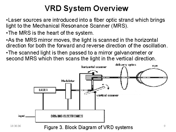 VRD System Overview • Laser sources are introduced into a fiber optic strand which VRD System Overview • Laser sources are introduced into a fiber optic strand which
