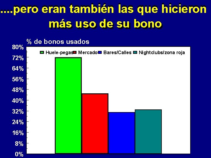 . . pero eran también las que hicieron más mas uso de de su