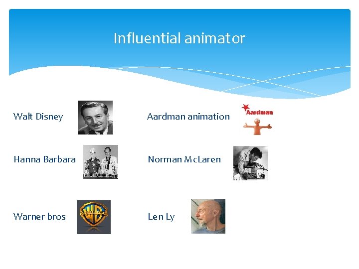 Influential animator Walt Disney Aardman animation Hanna Barbara Norman Mc. Laren Warner bros Len Influential animator Walt Disney Aardman animation Hanna Barbara Norman Mc. Laren Warner bros Len