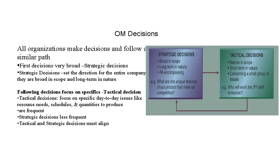OM Decisions All organizations make decisions and follow a similar path • First decisions