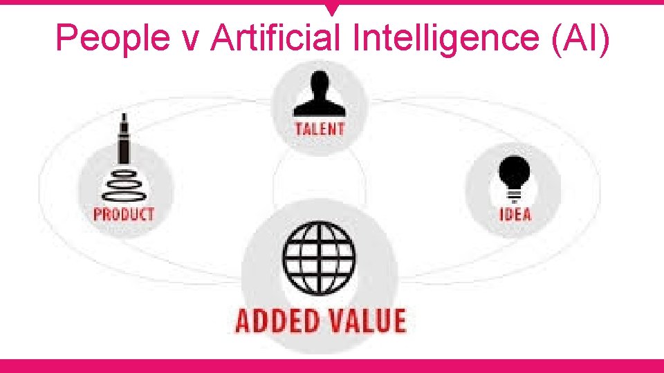 People v Artificial Intelligence (AI) 