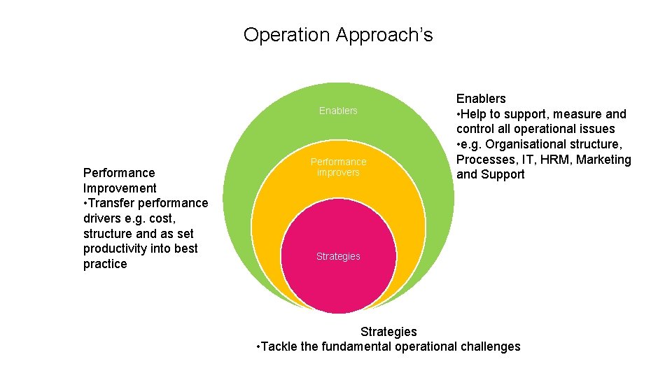 Operation Approach’s Enablers Performance Improvement • Transfer performance drivers e. g. cost, structure and