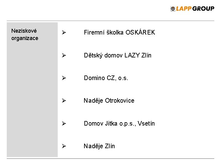 Neziskové organizace Ø Firemní školka OSKÁREK Ø Dětský domov LAZY Zlín Ø Domino CZ,