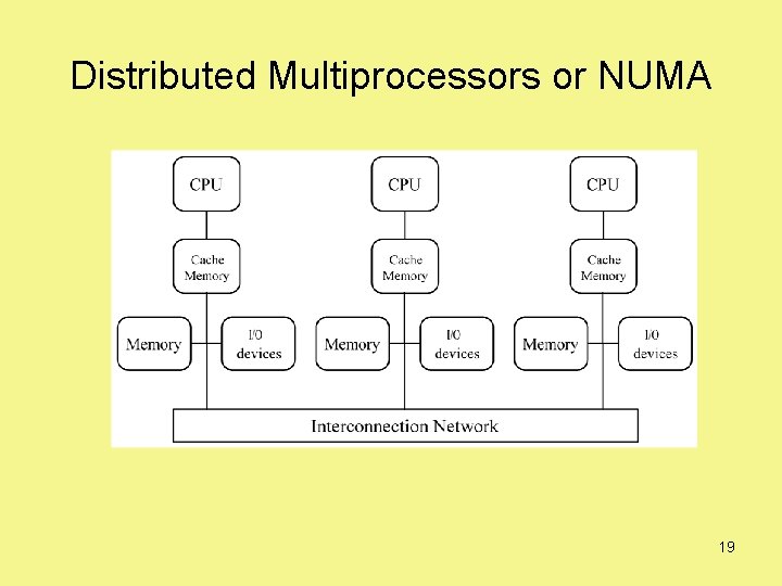 Distributed Multiprocessors or NUMA 19 