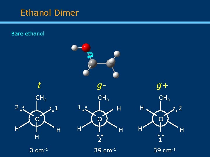 Ethanol Dimer Bare ethanol t g. CH 3 O H 0 cm-1 • H