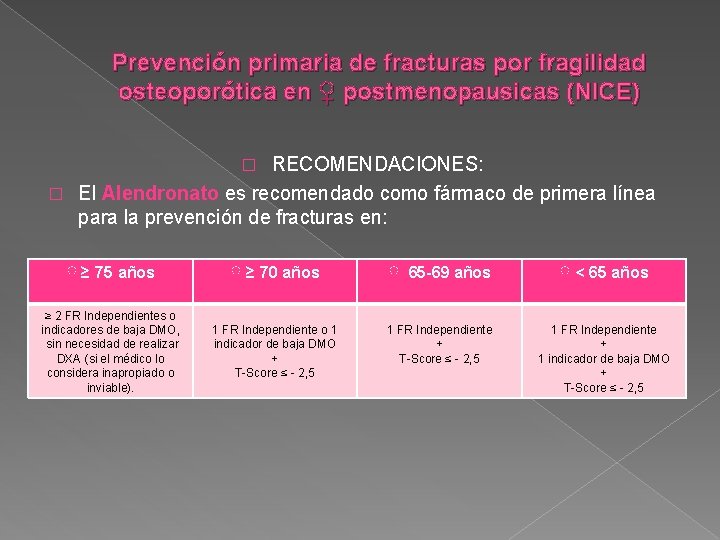 Prevención primaria de fracturas por fragilidad osteoporótica en ♀ postmenopausicas (NICE) RECOMENDACIONES: � El