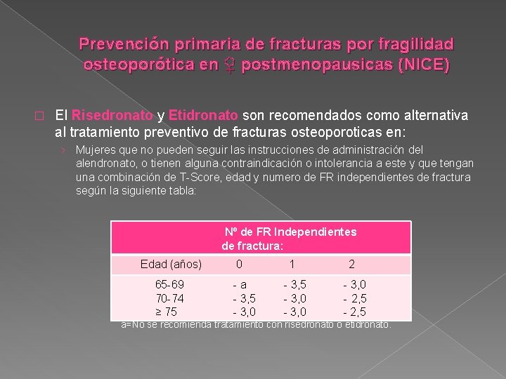 Prevención primaria de fracturas por fragilidad osteoporótica en ♀ postmenopausicas (NICE) � El Risedronato