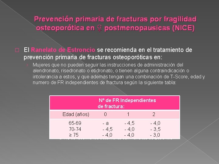 Prevención primaria de fracturas por fragilidad osteoporótica en ♀ postmenopausicas (NICE) � El Ranelato