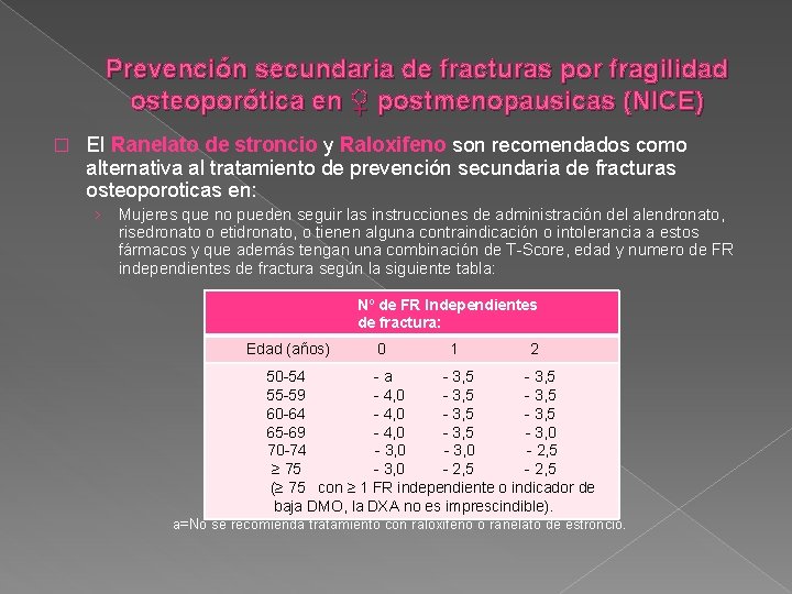 Prevención secundaria de fracturas por fragilidad osteoporótica en ♀ postmenopausicas (NICE) � El Ranelato