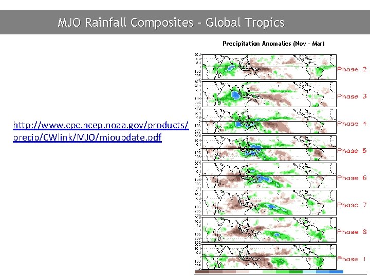 MJO Rainfall Composites – Global Tropics Precipitation Anomalies (Nov - Mar) http: //www. cpc.