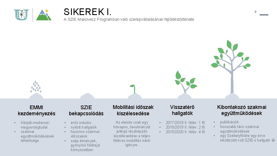 SIKEREK I. 9 A SZIE Makovecz Programban való szerepvállalásának fejlődéstörténete SZIE bekapcsolódás EMMI kezdeményezés
