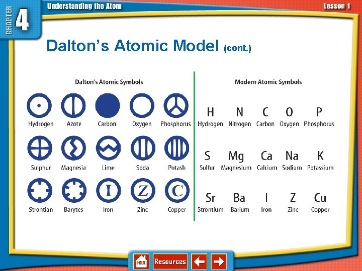 4. 1 Atoms—Basic Units of Matter Dalton’s Atomic Model (cont. ) 