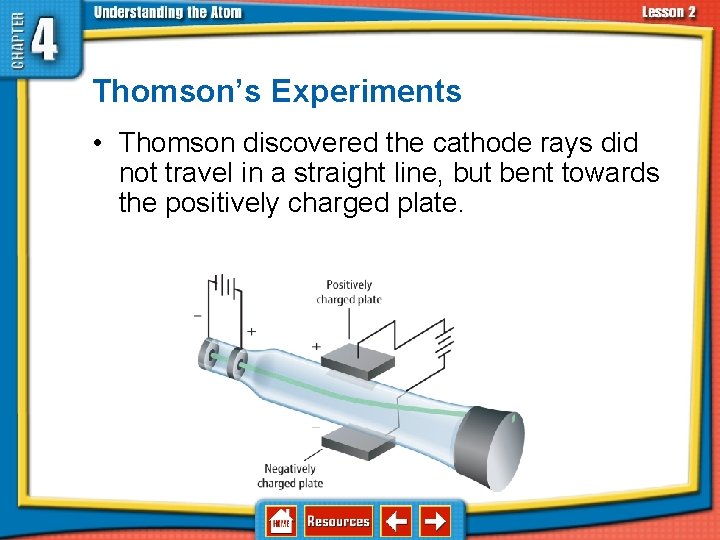 4. 2 Discovering Parts of the Atom Thomson’s Experiments • Thomson discovered the cathode