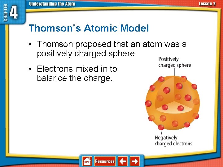 4. 2 Discovering Parts of the Atom Thomson’s Atomic Model • Thomson proposed that
