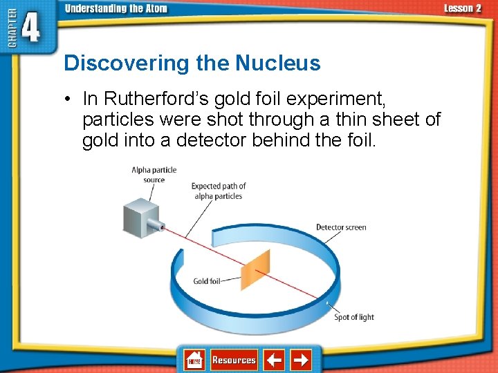 4. 2 Discovering Parts of the Atom Discovering the Nucleus • In Rutherford’s gold