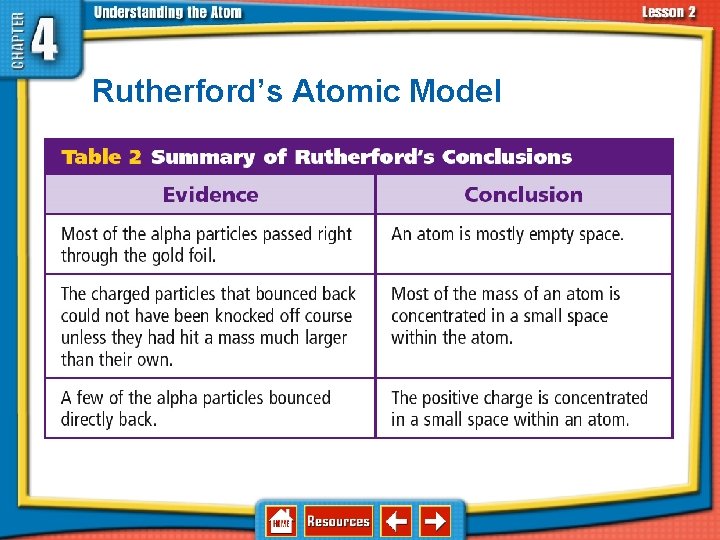 4. 2 Discovering Parts of the Atom Rutherford’s Atomic Model 