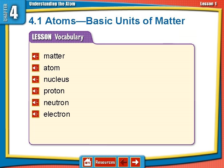 4. 1 Atoms—Basic Units of Matter matter atom nucleus proton neutron electron 