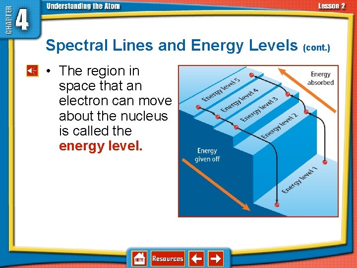 4. 2 Discovering Parts of the Atom Spectral Lines and Energy Levels (cont. )